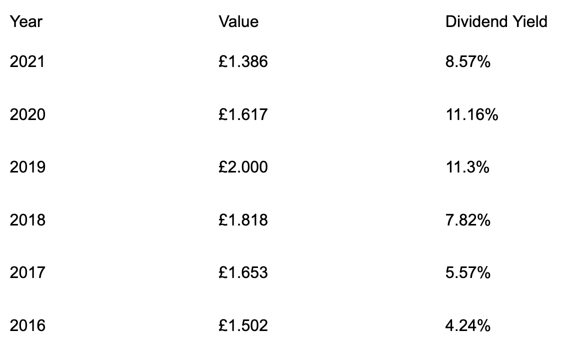 What Are the Top 10 Highest Yielding Dividend Stocks Samuel